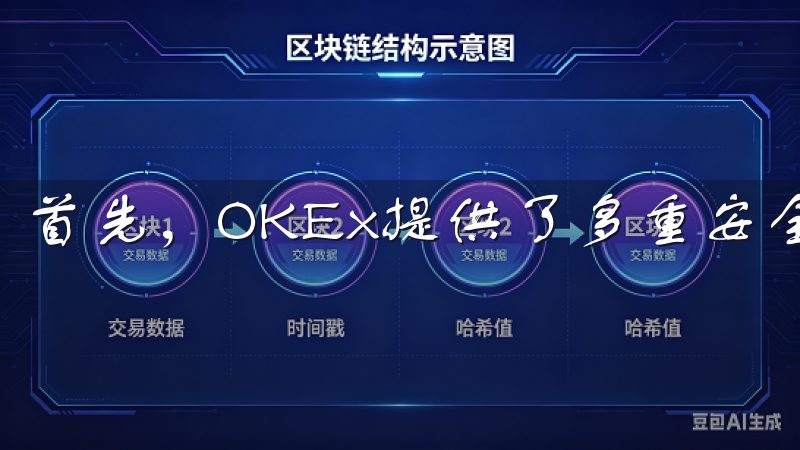 首先，OKEx提供了多重安全认证机制。