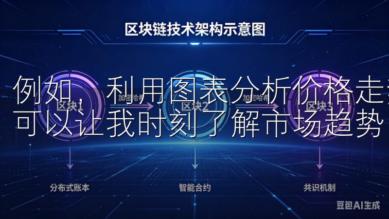 例如，利用图表分析价格走势，以及关注经济数据和重大事件，可以让我时刻了解市场趋势，从而制定出适合自己的买卖策略。