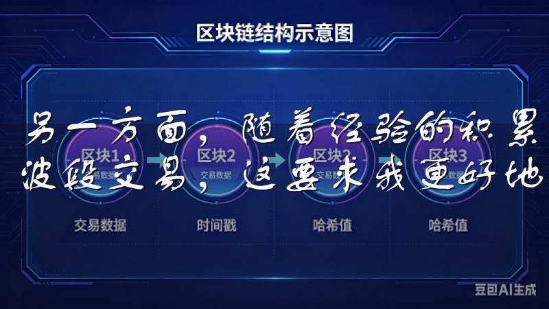 另一方面，随着经验的积累，我开始尝试更具挑战性的策略，如波段交易，这要求我更好地掌握技术分析和市场心理。