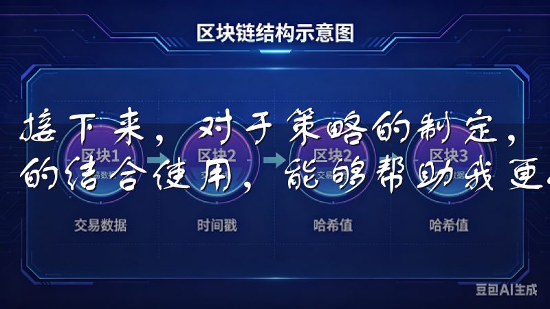 接下来，对于策略的制定，我发现通过技术分析工具和市场新闻的结合使用，能够帮助我更好地把握市场动态。