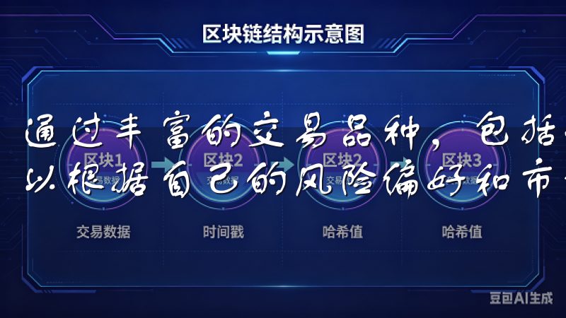 通过丰富的交易品种，包括现货、合约和杠杆交易等，投资者可以根据自己的风险偏好和市场分析，选择合适的交易策略。