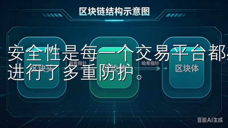 安全性是每一个交易平台都必须重视的问题，而OK交易所对此进行了多重防护。
