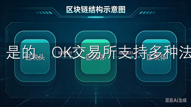 是的，OK交易所支持多种法币的充值与提现。