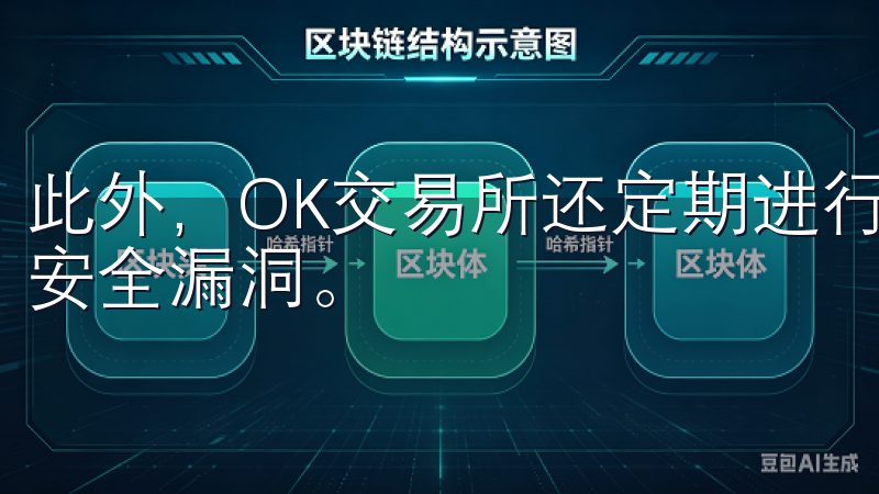 此外，OK交易所还定期进行安全审计，及时发现并修复潜在的安全漏洞。