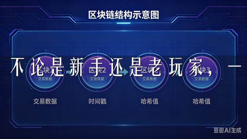 不论是新手还是老玩家，一个安全、快捷的交易平台至关重要。