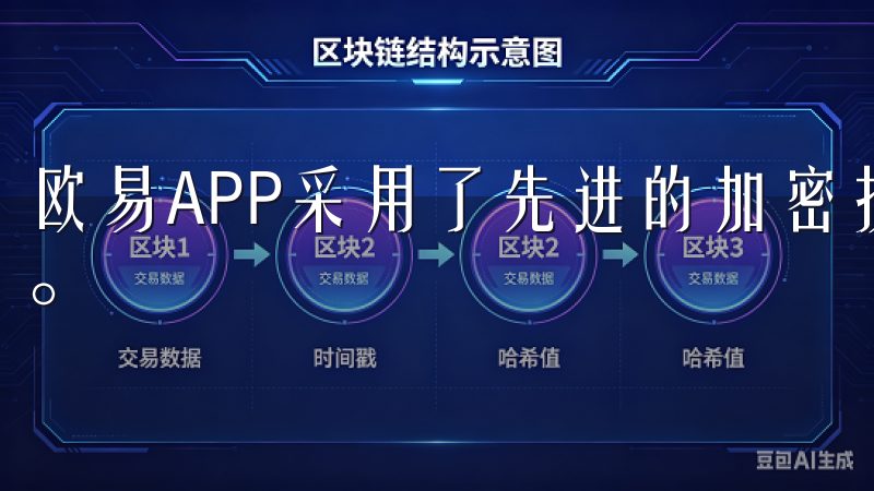 欧易APP采用了先进的加密技术，确保用户数据和资产的安全。