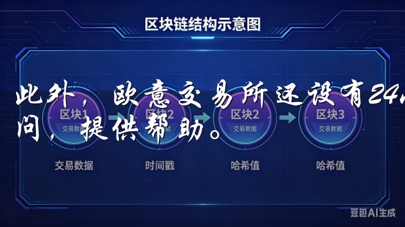此外，欧意交易所还设有24小时客服团队，随时为用户解答疑问，提供帮助。