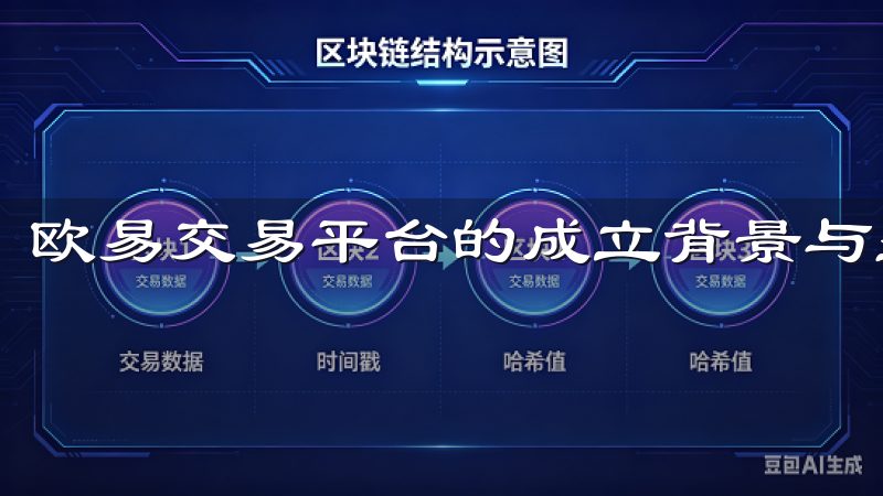 欧易交易平台的成立背景与整体市场趋势密切相关。