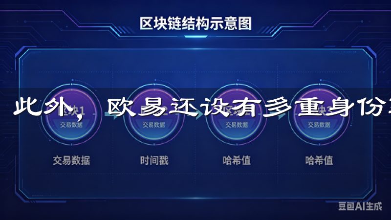 此外，欧易还设有多重身份验证机制，以防止未经授权的访问。
