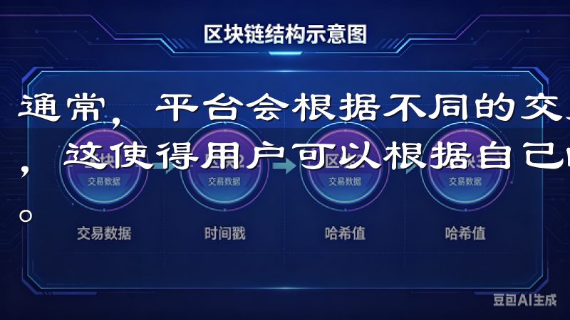 通常，平台会根据不同的交易量和交易类型设定不同的费用策略，这使得用户可以根据自己的实际情况选择最为合适的交易方式。
