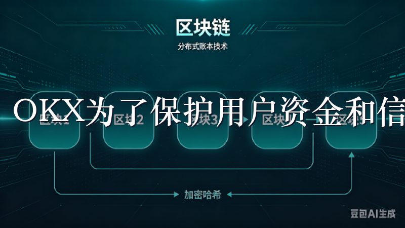 OKX为了保护用户资金和信息安全，采取了多种安全措施。