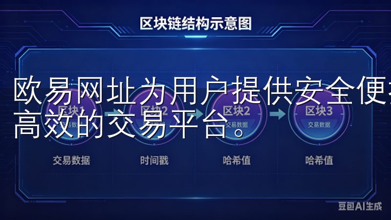 欧易网址为用户提供安全便捷的数字资产交易服务，致力于打造高效的交易平台。