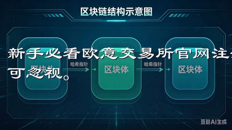 新手必看欧意交易所官网注册步骤完全指南中，安全性设置绝不可忽视。