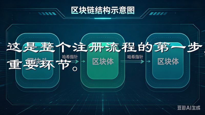 这是整个注册流程的第一步，选择正确的网址是确保账户安全的重要环节。