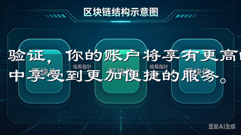 验证，你的账户将享有更高的安全等级，同时你也将后续的交易中享受到更加便捷的服务。