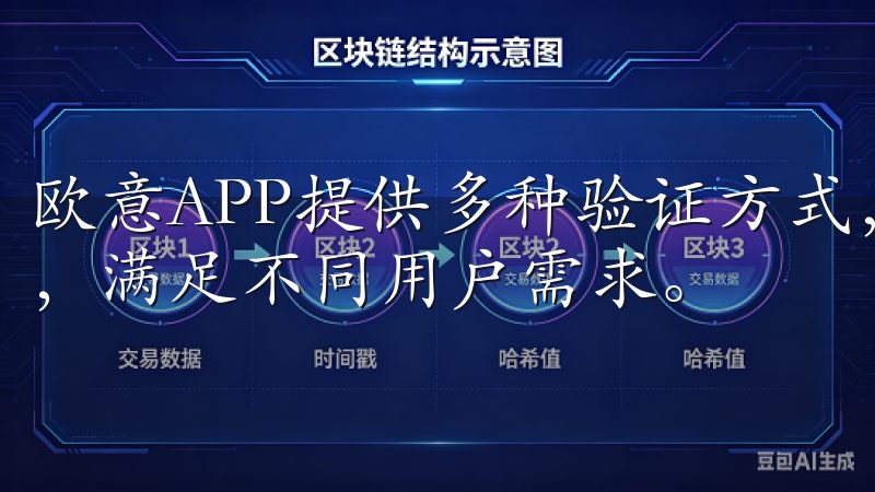 欧意APP提供多种验证方式，支持微信、支付宝等多平台登录，满足不同用户需求。