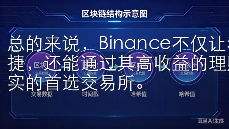 总的来说，Binance不仅让我在投资过程中感到安全和便捷，还能通过其高收益的理财产品获得额外的收益，真是名副其实的首选交易所。