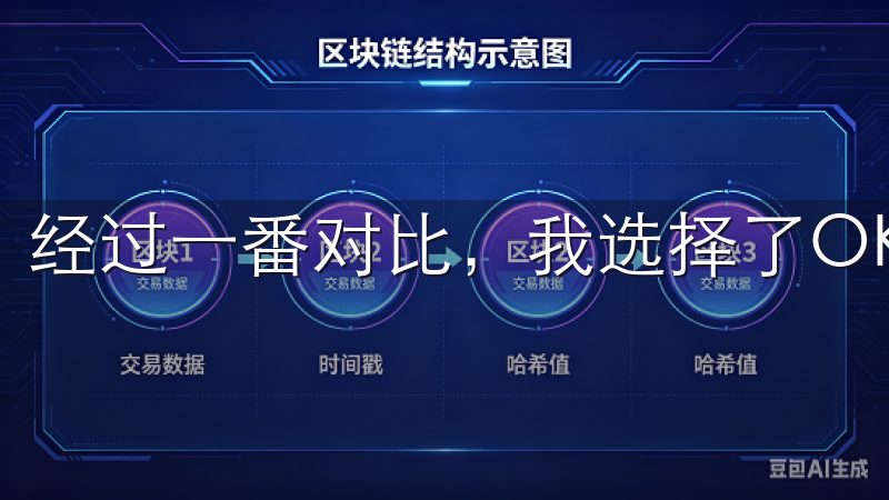 经过一番对比，我选择了OKEx作为我的主要交易平台。