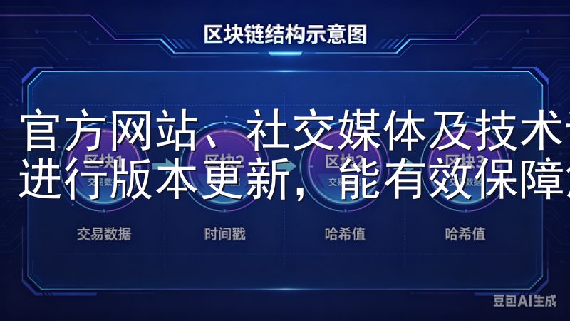 官方网站、社交媒体及技术论坛获取最新版本的下载链接，定期进行版本更新，能有效保障您的交易安全与效率。