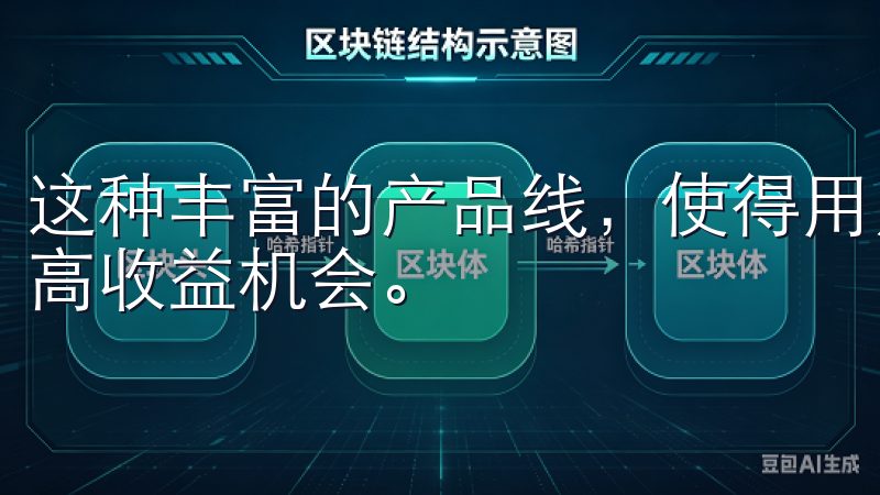 这种丰富的产品线，使得用户可以灵活配置自己的投资组合，提高收益机会。