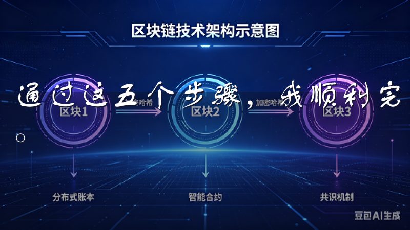 通过这五个步骤，我顺利完成了在欧意交易所的注册和交易体验。