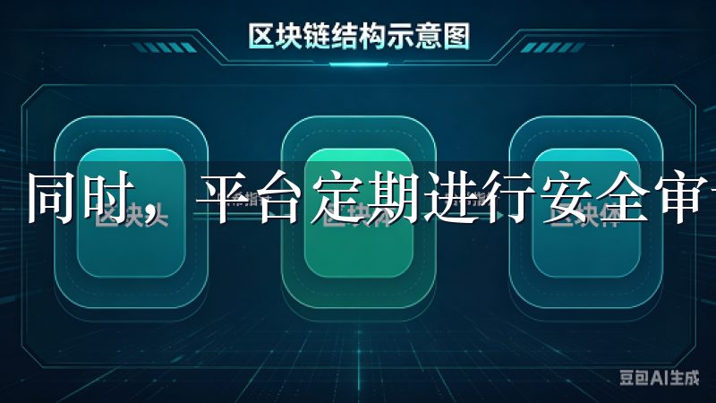 同时，平台定期进行安全审计，确保系统的安全性。