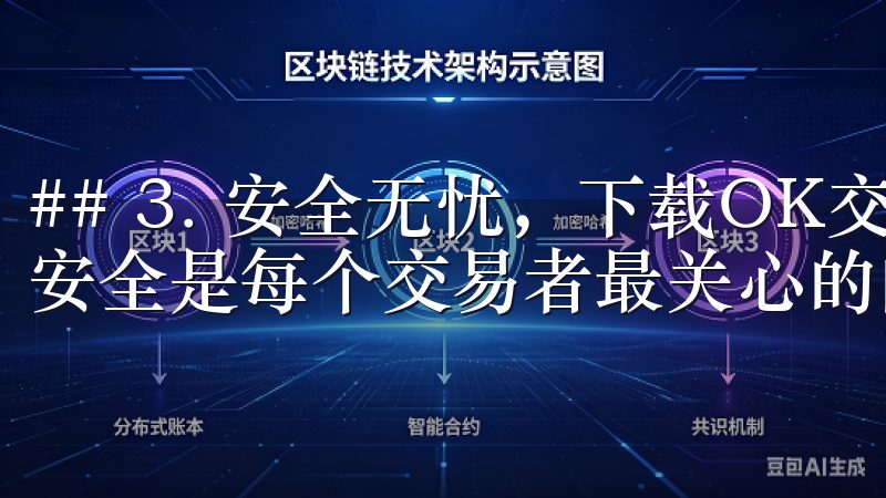 ## 3. 安全无忧，下载OK交易所APP保护您的资产 安全是每个交易者最关心的问题之一。