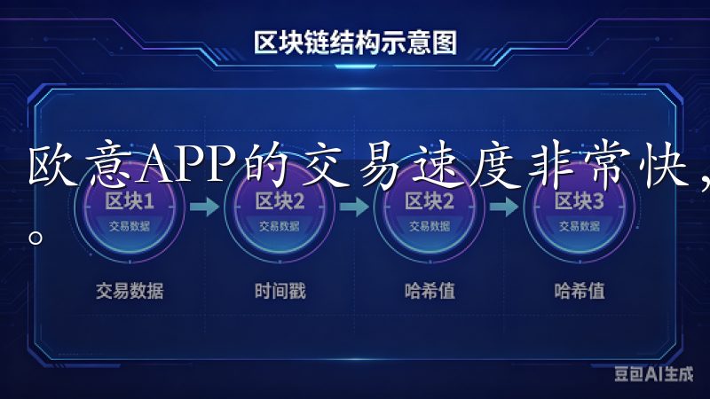 欧意APP的交易速度非常快，确保了我不会错过任何交易机会。
