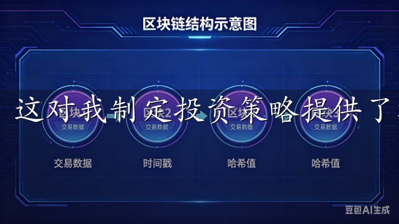 这对我制定投资策略提供了极大的帮助。