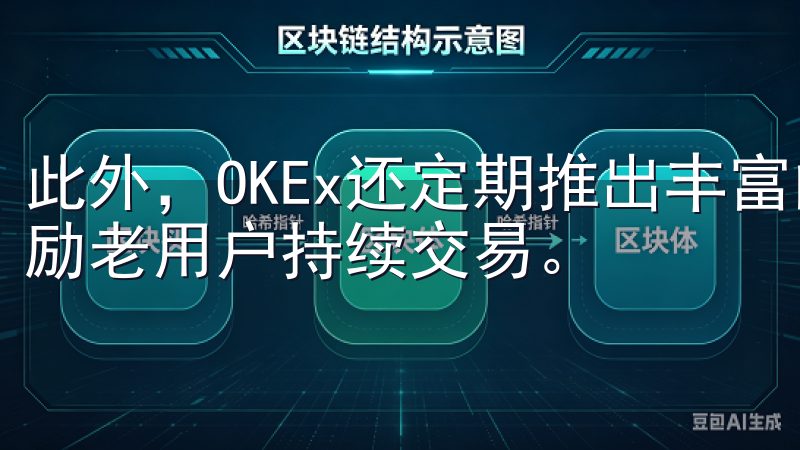 此外，OKEx还定期推出丰富的市场活动，以吸引新用户和激励老用户持续交易。