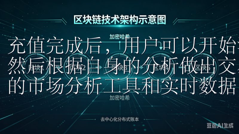 充值完成后，用户可以开始浏览市场，选择感兴趣的金融产品，然后根据自身的分析做出交易决策同时，OK交易平台拥有专业的市场分析工具和实时数据，帮助用户做出明智的交易决策。