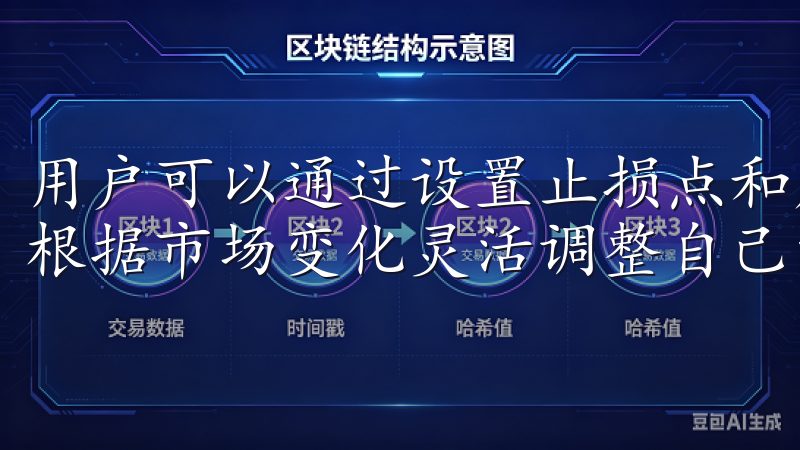 用户可以通过设置止损点和应用适合的投资策略来控制风险，并根据市场变化灵活调整自己的投资组合。