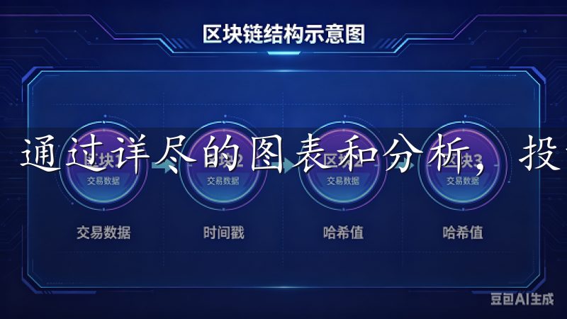 通过详尽的图表和分析，投资者能够做出更具根据的决策。