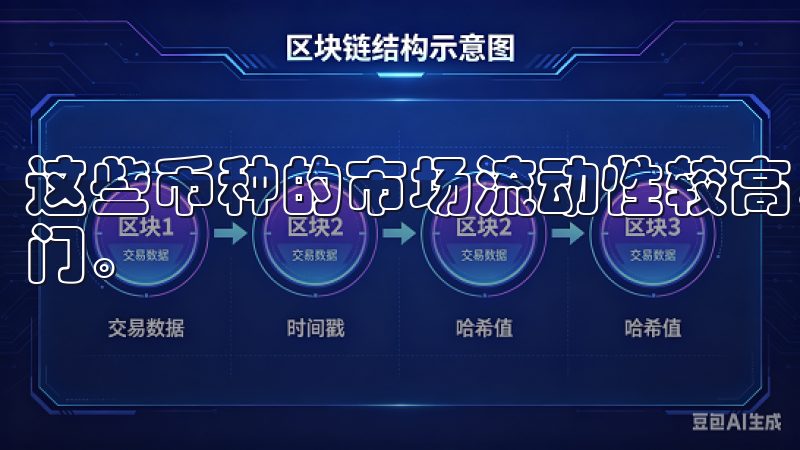 这些币种的市场流动性较高，价格波动相对较小，适合初学者入门。