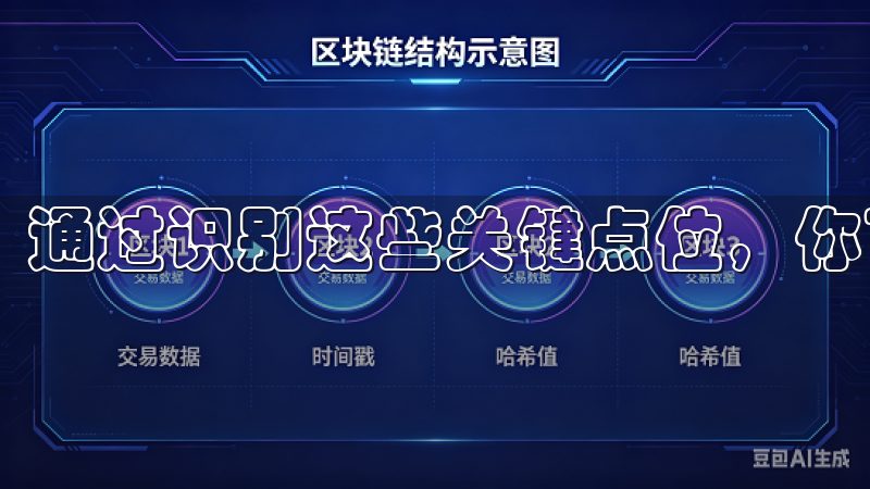 通过识别这些关键点位，你可以更有效地进行买卖操作。