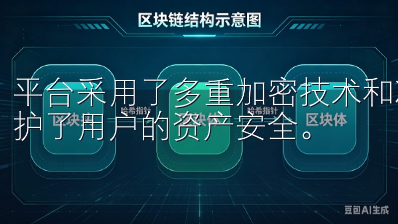 平台采用了多重加密技术和冷热钱包分离的存储方案，有效地保护了用户的资产安全。