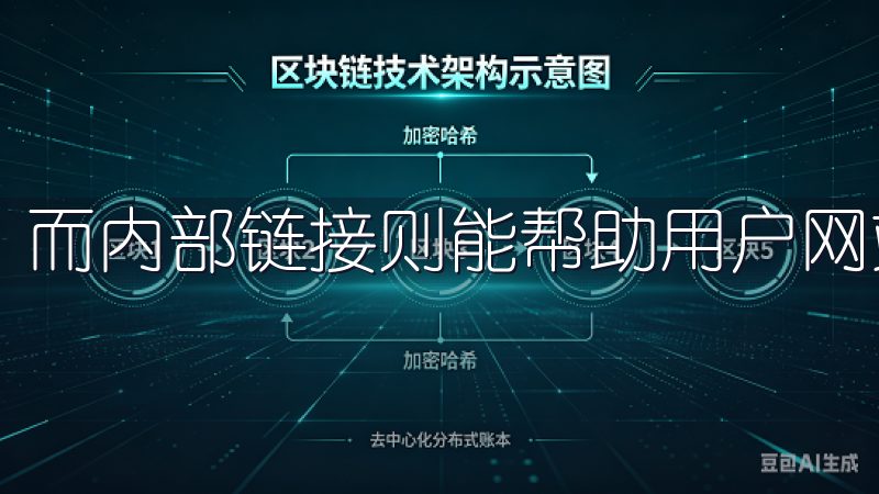 而内部链接则能帮助用户网站内更好地找到他们所需的内容。