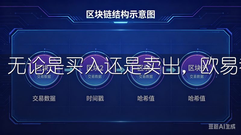 无论是买入还是卖出，欧易都提供了最优的交易体验。