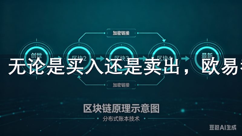 无论是买入还是卖出，欧易都提供了最优的交易体验。