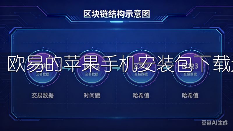 欧易的苹果手机安装包下载速度非常快，安装过程也非常简单。