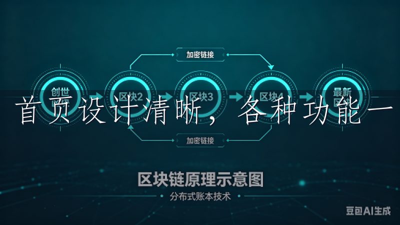 首页设计清晰，各种功能一目了然。