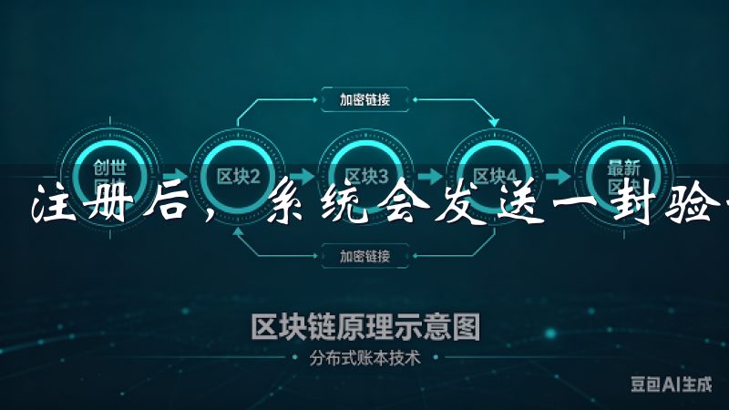注册后，系统会发送一封验证邮件，您需按照提示进行验证。
