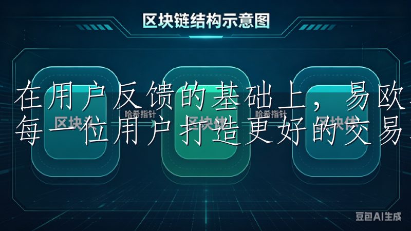 在用户反馈的基础上,易欧不断优化产品,完善服务,致力于为每一位用户打造更好的交易环境。