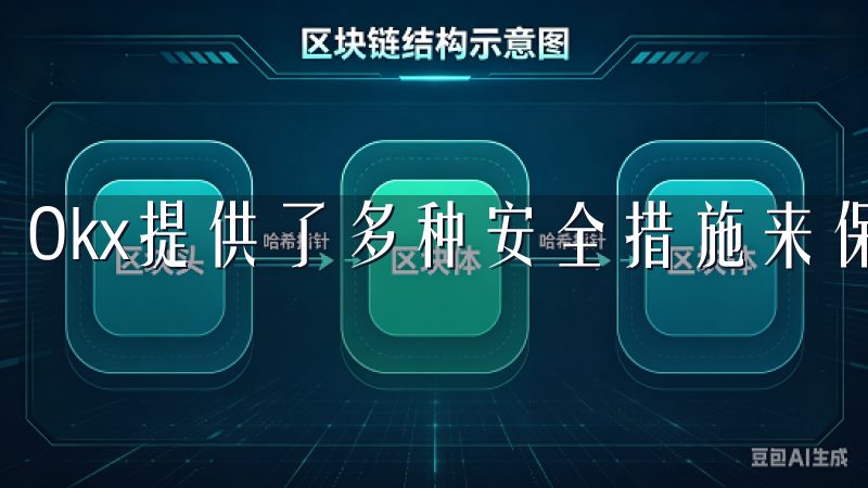 Okx提供了多种安全措施来保护用户的资产和隐私。