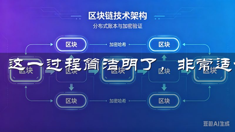 这一过程简洁明了，非常适合新手用户。