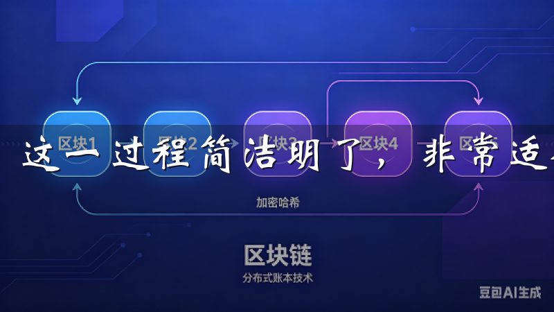 这一过程简洁明了，非常适合新手用户。