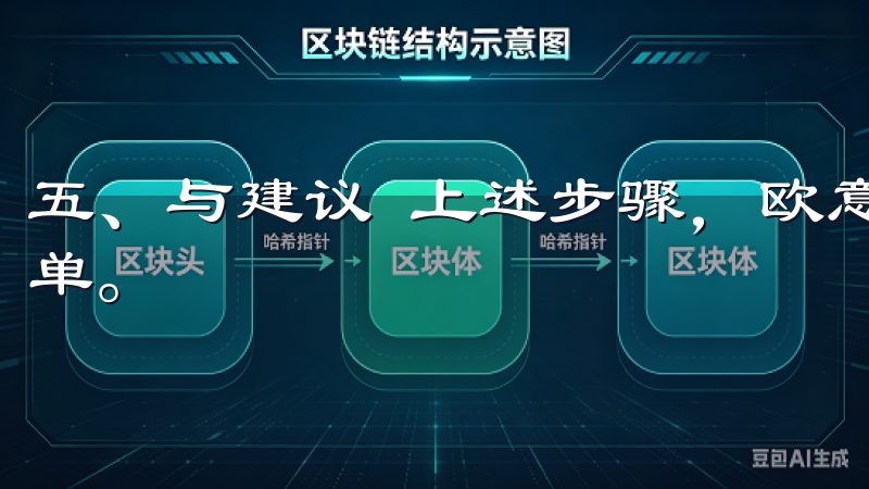 五、与建议 上述步骤，欧意APP密码恢复的过程其实非常简单。