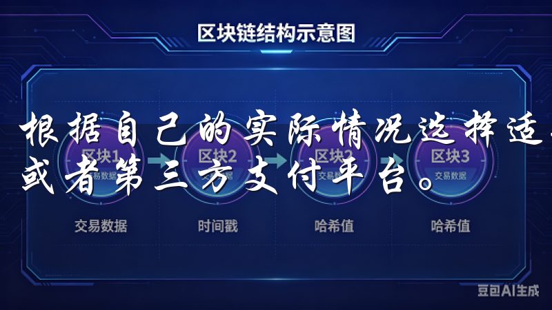 根据自己的实际情况选择适合的支付方式，比如信用卡、借记卡或者第三方支付平台。