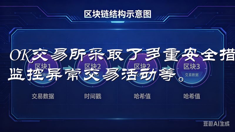 OK交易所采取了多重安全措施，包括用户资金的冷储存、实时监控异常交易活动等。