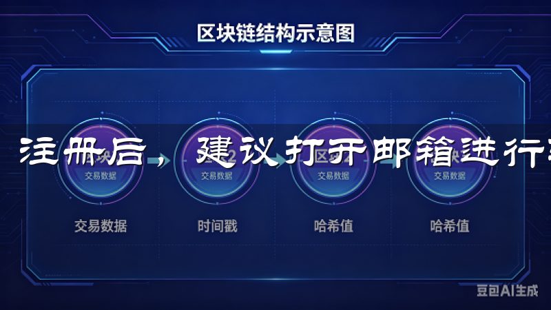 注册后，建议打开邮箱进行验证，以增加账户的安全性。
